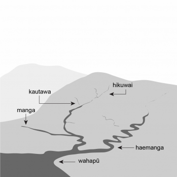Drawing of streams running down a hill and into a body of water. 